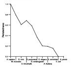 comparative genomics plot