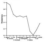 comparative genomics plot