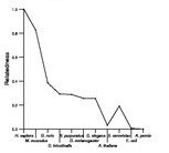 comparative genomics plot