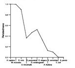 comparative genomics plot