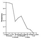 comparative genomics plot