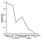 comparative genomics plot