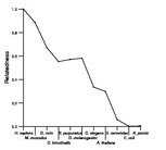 comparative genomics plot