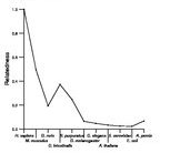 comparative genomics plot