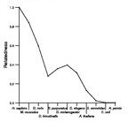 comparative genomics plot