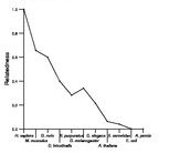 comparative genomics plot