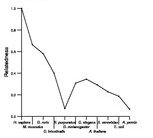 comparative genomics plot