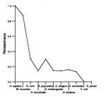 comparative genomics plot