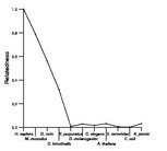 comparative genomics plot