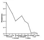 comparative genomics plot