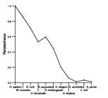 comparative genomics plot