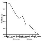 comparative genomics plot