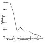 comparative genomics plot