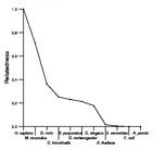 comparative genomics plot