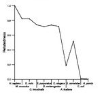 comparative genomics plot