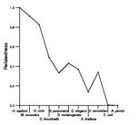 comparative genomics plot