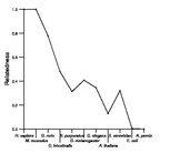 comparative genomics plot