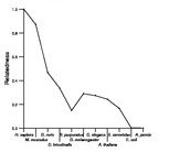 comparative genomics plot