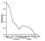 comparative genomics plot