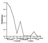 comparative genomics plot