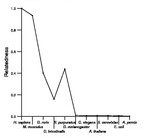 comparative genomics plot