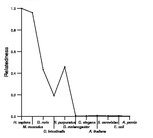 comparative genomics plot