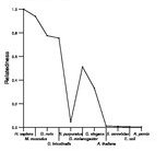 comparative genomics plot