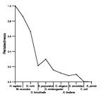 comparative genomics plot