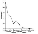 comparative genomics plot