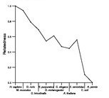 comparative genomics plot