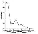 comparative genomics plot