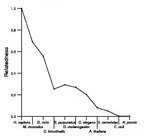 comparative genomics plot