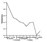 comparative genomics plot