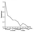 comparative genomics plot