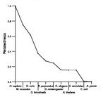 comparative genomics plot