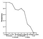 comparative genomics plot