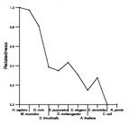 comparative genomics plot