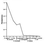 comparative genomics plot