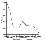 comparative genomics plot