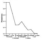 comparative genomics plot