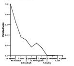 comparative genomics plot