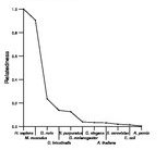 comparative genomics plot