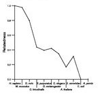 comparative genomics plot