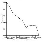 comparative genomics plot