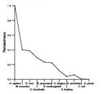 comparative genomics plot