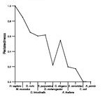 comparative genomics plot