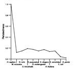 comparative genomics plot