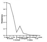 comparative genomics plot