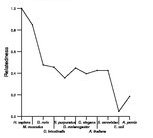 comparative genomics plot