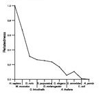 comparative genomics plot